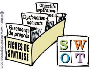 Relation entreprise-cci-fiches SWOT