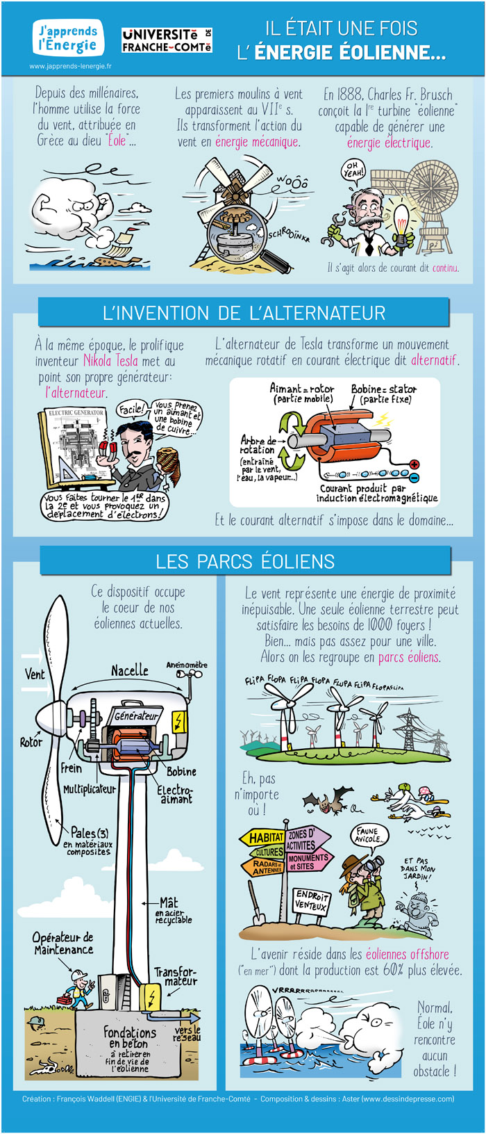 kakemono "J'apprends l'énergie"  énergie éolienne